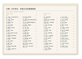 【7-10日出荷】《大美近觀：百年故宮．書畫百品的翰墨風華》/《大美近观：百年故宫．书画百品的翰墨风华》 國立故宮博物院 台北故宫出版物